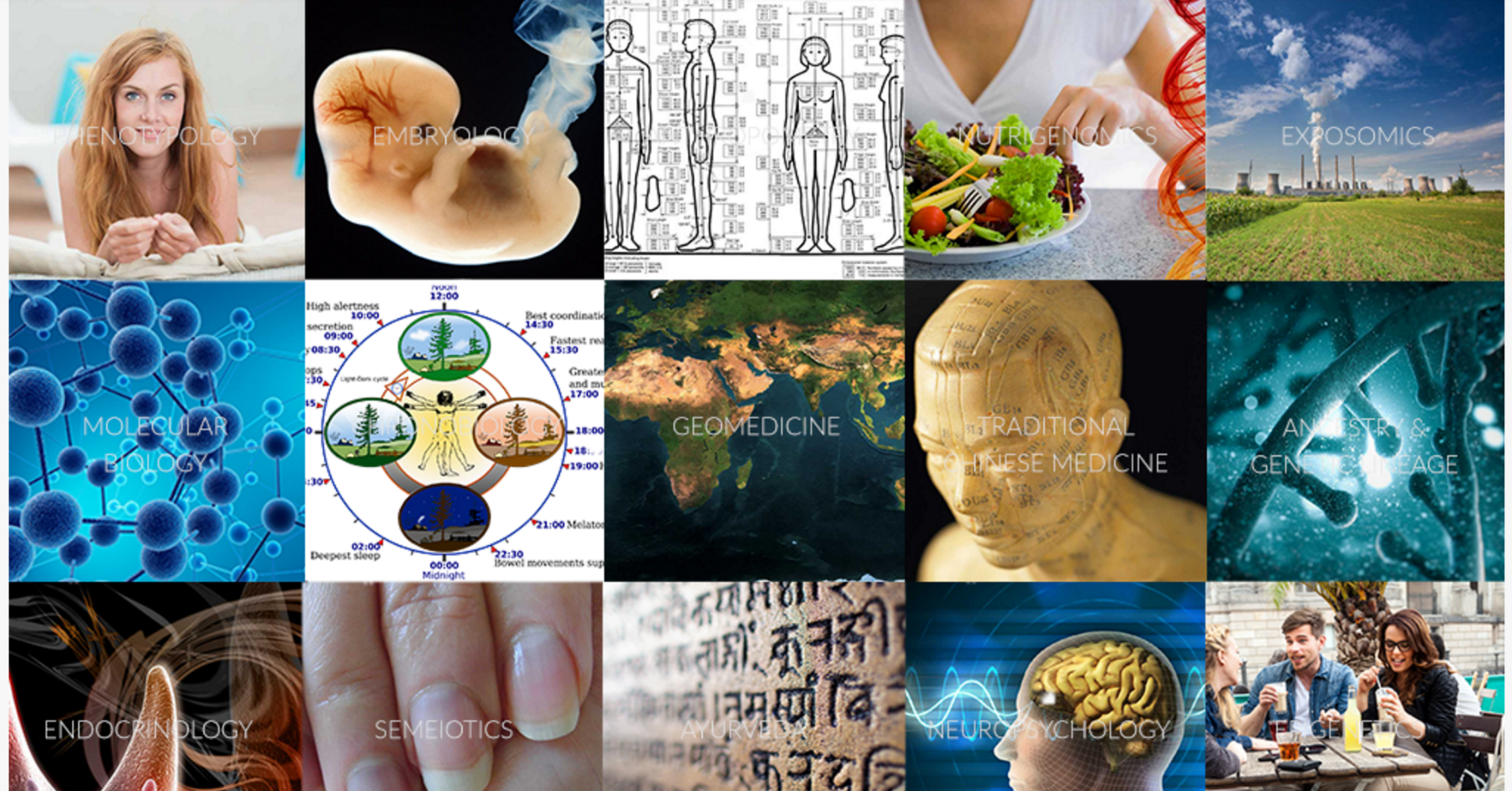 The science behind ph360